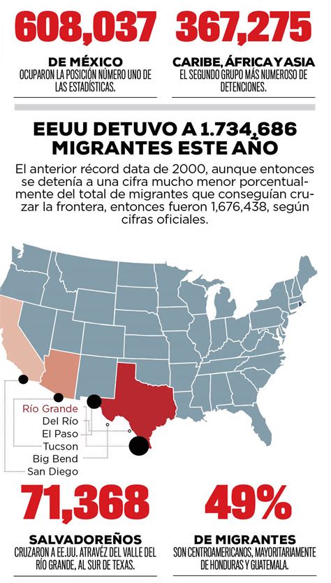 Xodo De Migrantes Salvadore Os A Eeuu Se Quintuplic En Diario