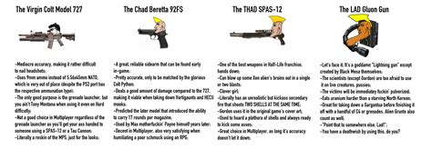 A Deep Dive Into The Most Famous Internet Trends Involving Relatable Memes With Guns And Action Themes 15