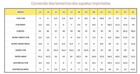 Conversor Tamanhos - Comprando no exterior: Convertendo tamanhos de roupas e calçados nos ...