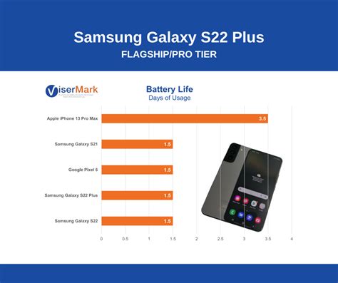 Maximizing Battery Performance Samsung Galaxy S22 Plus Review