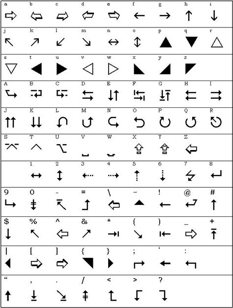 Wingdings 3 Keyboard Map