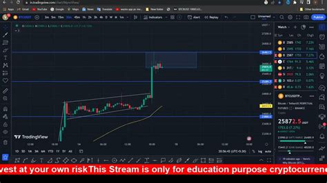 14 MAR 2023 Live Scalping Trading BTC ETH Live Trading Crypto