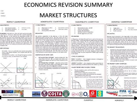 A Level Economics Micro Market Structures And Collusion Summary