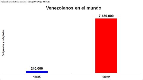 Jorge Vivas on Twitter RT MarioBuffone70 EMIGRACIÓN La cantidad