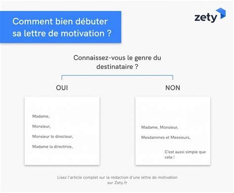 Formules De Politesse Pour Lettre De Motivation Exemples 16128 Hot