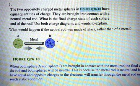 SOLVED The Two Oppositely Charged Metal Spheres In FIGURE 026 10 Have