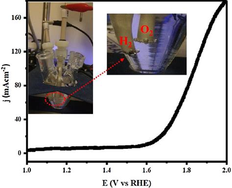 Polarization Curve For Co Cu Cnws Composite In M Koh