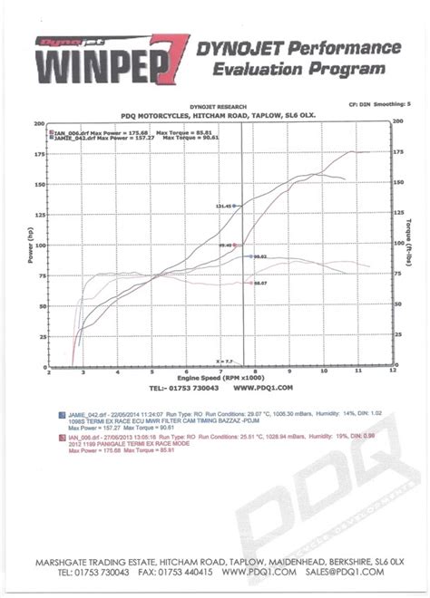 1098 1098s Vs 1199 Dyno Runs Ducati Forum