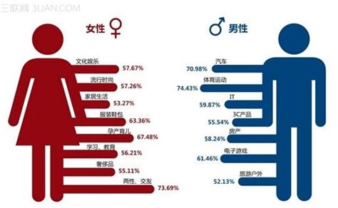 戀愛中的男女思維差異，你當真清楚嗎？ 每日頭條