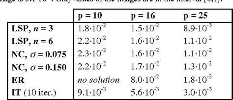 Table 1 From Improving Resolution To Reduce Aliasing In An Undersampled