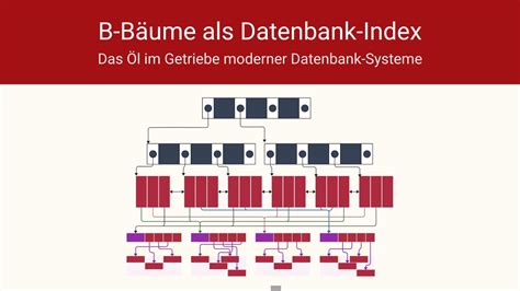 B Baum Als Datenbankindex Tirsus Online