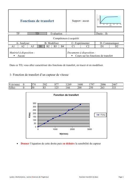 2 Fonction de transfert dun moteur à courant continu