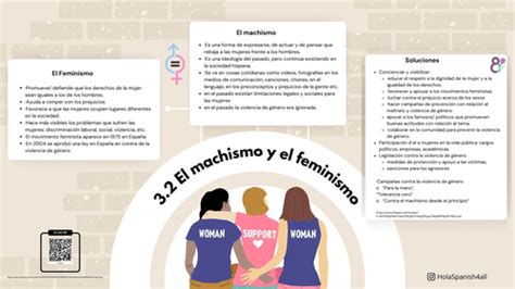 Spanish A Level Mind Map Unit 3 La Igualdad De Los Sexos Teaching Resources