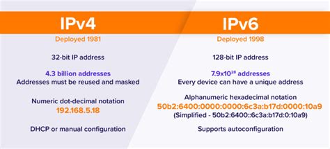 IPv6 – The Newest IP Address Alternative – Top Features and ...