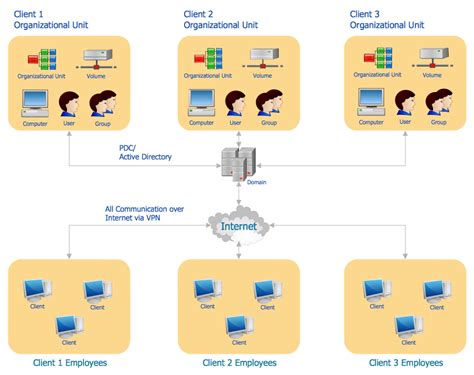 Folder Structure Diagram How To Create A Folder Structure Di