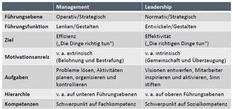 Vorlesung 9 Führung Flashcards Quizlet