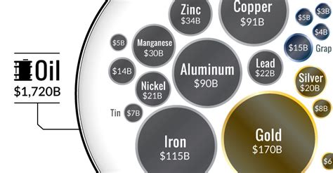 The Oil Market Is Bigger Than All Metal Markets Combined