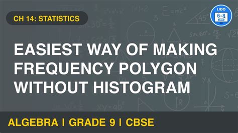 Make Frequency Polygon Without Histogram Statistics Maths Class 9 Chapter 14 Youtube