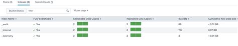 Solved Index Replication Set Up Why Are My Indexes Not S Splunk Community