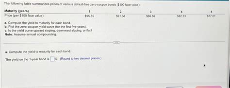 Solved The Following Table Summarizes Prices Of Various