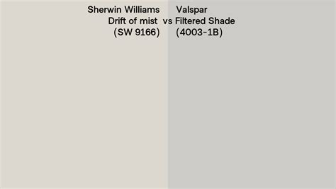 Sherwin Williams Drift Of Mist Sw 9166 Vs Valspar Filtered Shade