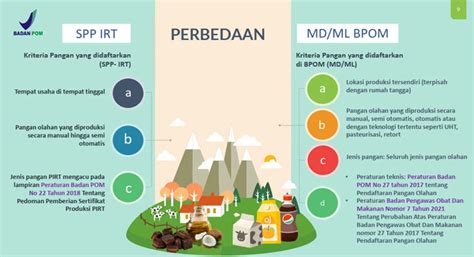 Perbedaan Izin Edar Badan Pengawas Obat Dan Makanan Bpom Dengan