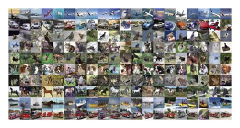 images  cifar  dataset  scientific diagram