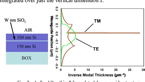 Figure From Modification Of Spontaneous Emission Rates In Shallow