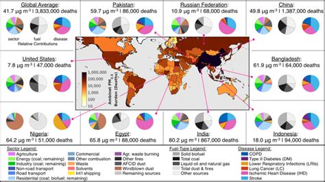 Diseases Caused By Fossil Fuels Best Sale Emergencydentistry