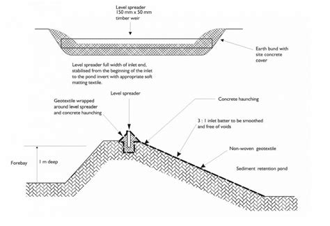 Sediment Retention Ponds Esccanterbury