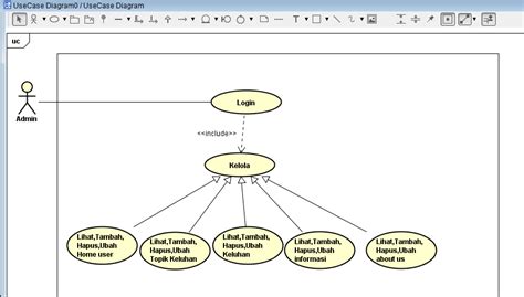 5 Contoh Simbol Use Case Diagram Beserta Penjelasan Dan Fungsinya