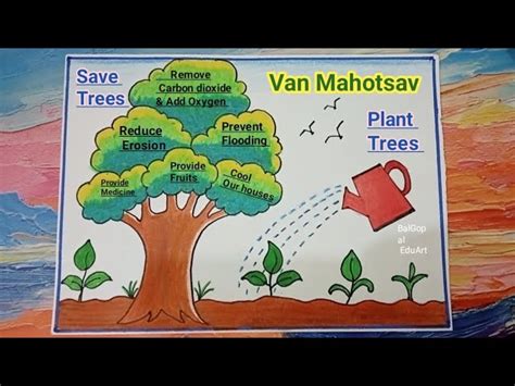 Plant Treessave Trees Easy Poster Making Van Mahotsav 52 Off