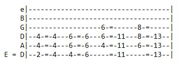 Guitar Chords For American Idiot