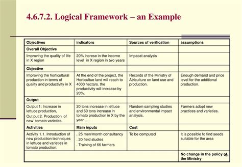 Logical Framework Analysis Template