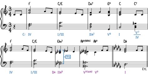 Music Modulation—5 Essential Techniques - Piano With Jonny