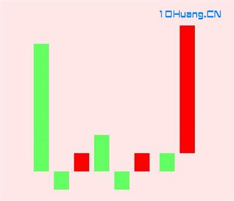 塔形底k线知识详解 拾荒网专注股票涨停板打板技术技巧进阶的炒股知识学习网