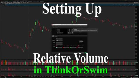 Setting Up Relative Volume Analysis Indicators In Thinkorswim