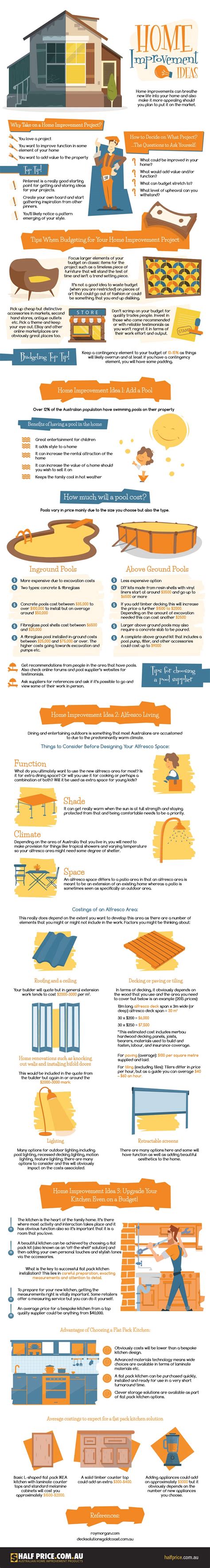 Home Improvement Ideas | TFE Times