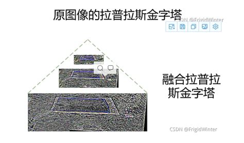 计算机视觉教程7 2 基于opencv的多图像拼接、配准与美化 阿里云开发者社区