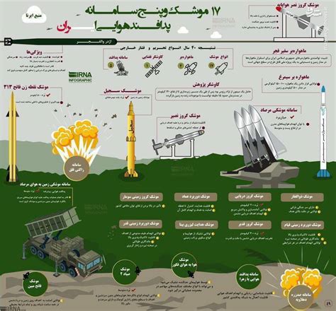 مشرق نیوز اینفوگرافیک پدافند و توانمندی موشکی ایران در 40 سال تحریم