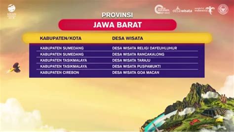 Ini 35 Daftar Desa Wisata Di Jawa Barat Yang Masuk 500 Besar Adwi 2023