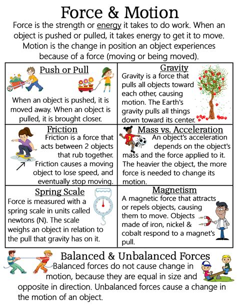 Force Motion Anchor Chart Jungle Academy Force Physics Learn