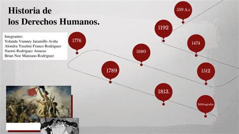 Historia De Los Derechos Humanos By Yolanda Jaramillo On Prezi