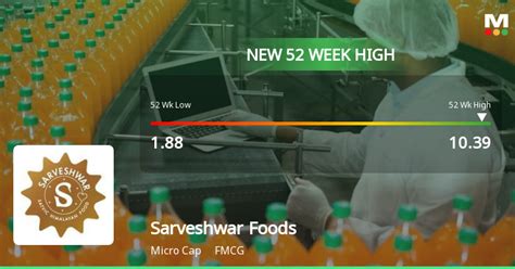 Sarveshwar Foods' Stock Surges to 52-Week High, Outperforms Sector and ...