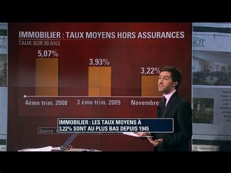 immobilier il est peut être temps de renégocier votre prêt YouTube