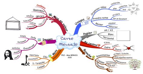 Faire Une Carte Mentale Le Bateau Livre Faire Une Carte Mentale