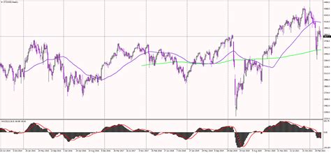 EU STOXX 50 Index Purple Trading