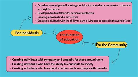 Activity Concept Mapping Directions Through Concept Mapping Give The