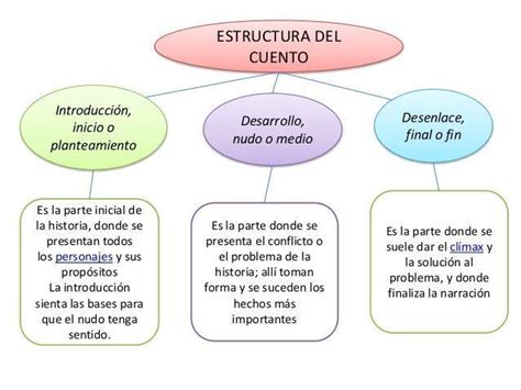 realizar un mapa conceptual con lo temas siguientes introducción