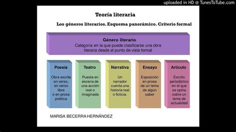 Géneros Literarios En La Biblia Tutorial Completa Iglesia Del Pilar